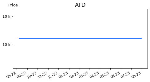 ATD: Kế hoạch kinh doanh | 24HMoney