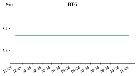 BT6: Các chỉ số tài chính | 24HMoney