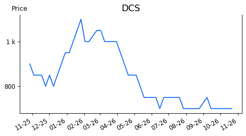DCS: CTCP Tập đoàn Đại Châu | Tổng quan | 24HMoney