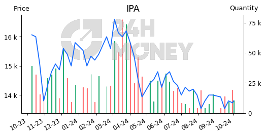 ipa-ctcp-t-p-o-n-u-t-i-p-a-t-ng-quan-24hmoney