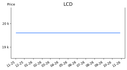 Lcd Keycode Graph LCD: Thống kê giao dịch - Lịch sử giá cổ phiếu | 24HMoney