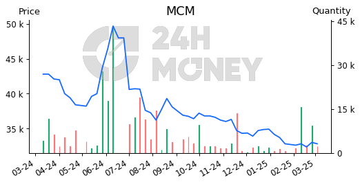 24hmoney.vn