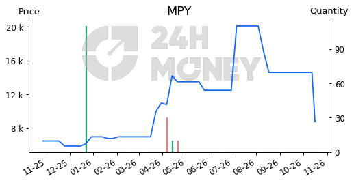MPY: Kế hoạch kinh doanh | 24HMoney