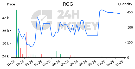 Rgg Algorithm RGG: Kế hoạch kinh doanh | 24HMoney