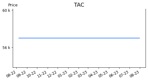 TAC: CTCP Dầu thực vật Tường An | Tổng quan | 24HMoney